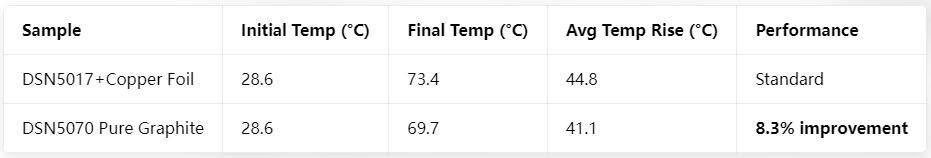 r&eacute;sultat 260226-1